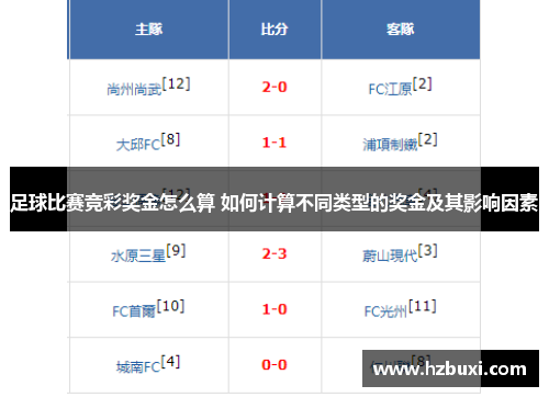 足球比赛竞彩奖金怎么算 如何计算不同类型的奖金及其影响因素